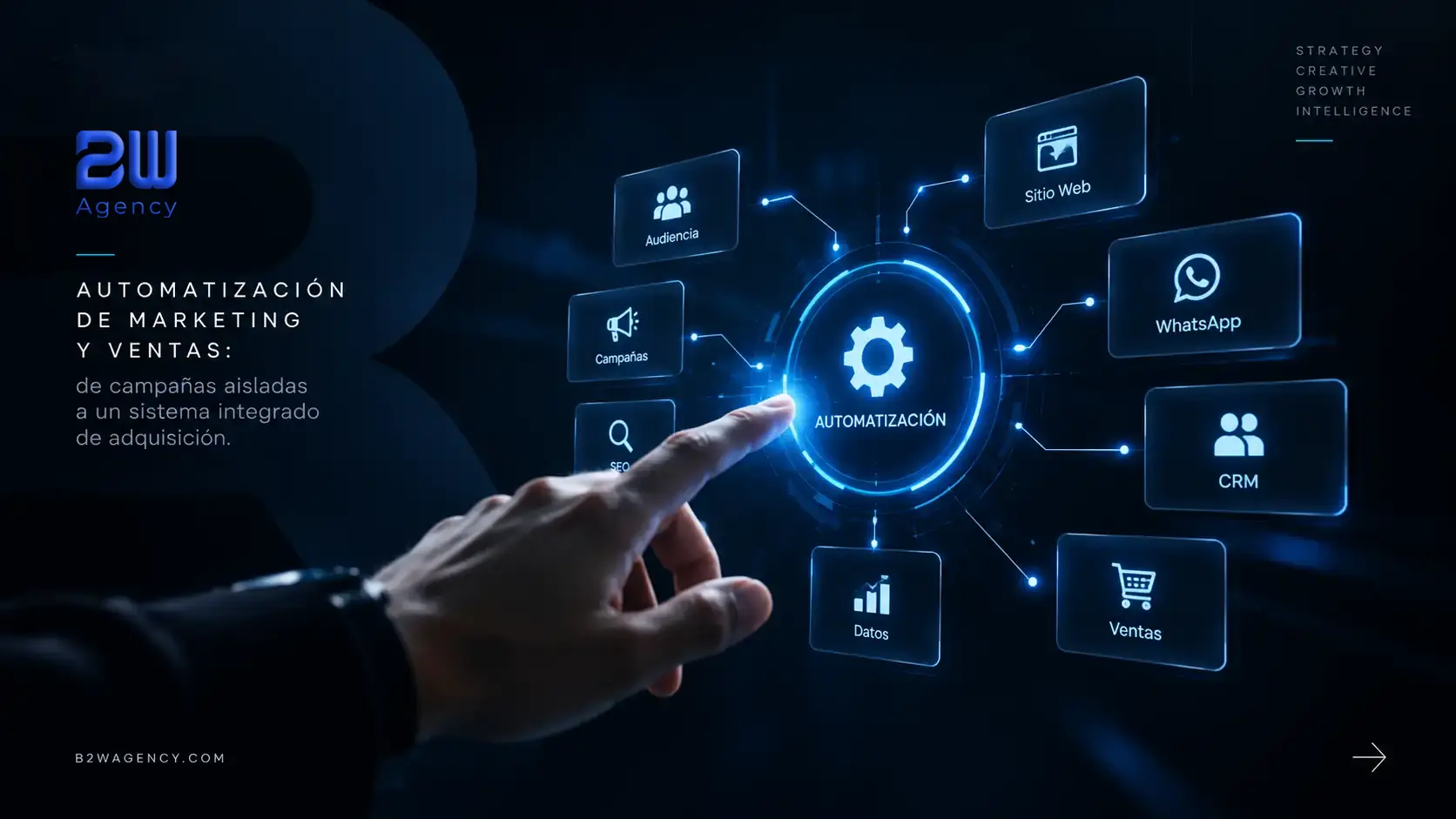 Automatización de Marketing y Ventas en B2W Agency